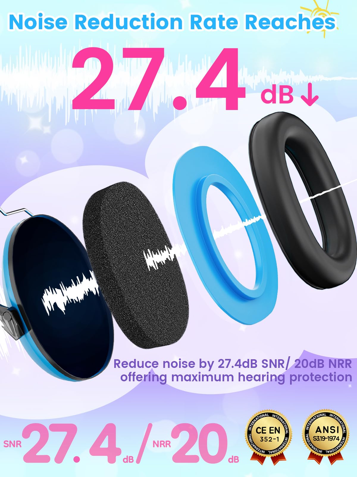 Dr.meter Ear Defenders Children SNR 27.4dB for Autism, Sensory Needs