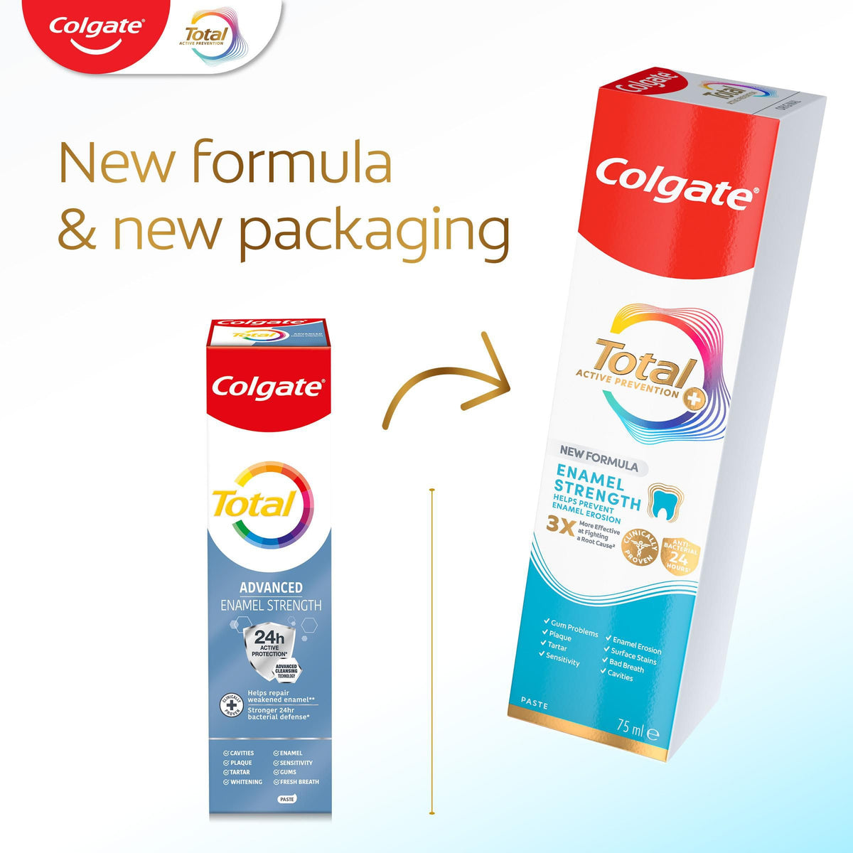 Colgate Total Active Prevention+ Decay + Erosion Defence Toothpaste, 75ml