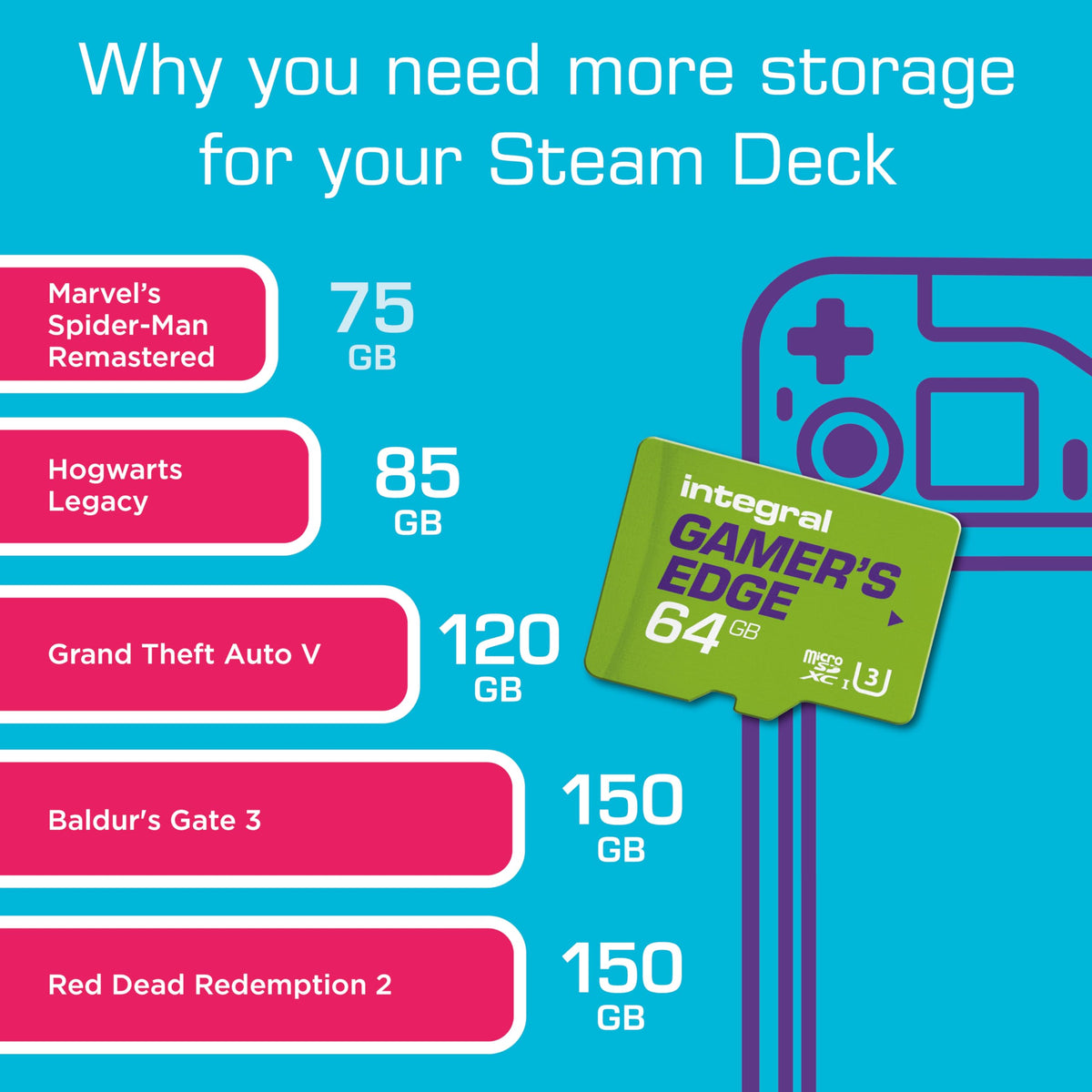 Integral 128GB microSD Card Premium High Speed 4K Video Memory Card - up to 100MB/s Read and 50MB/s Write UHS-I U3 Class 10 A1 App Performance - for Smartphones, Tablets, Drones and Game Consoles