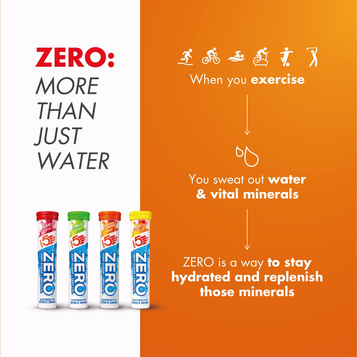 HIGH5 Zero Electrolyte Tablets for Hydration, Berry, 20 Tablets