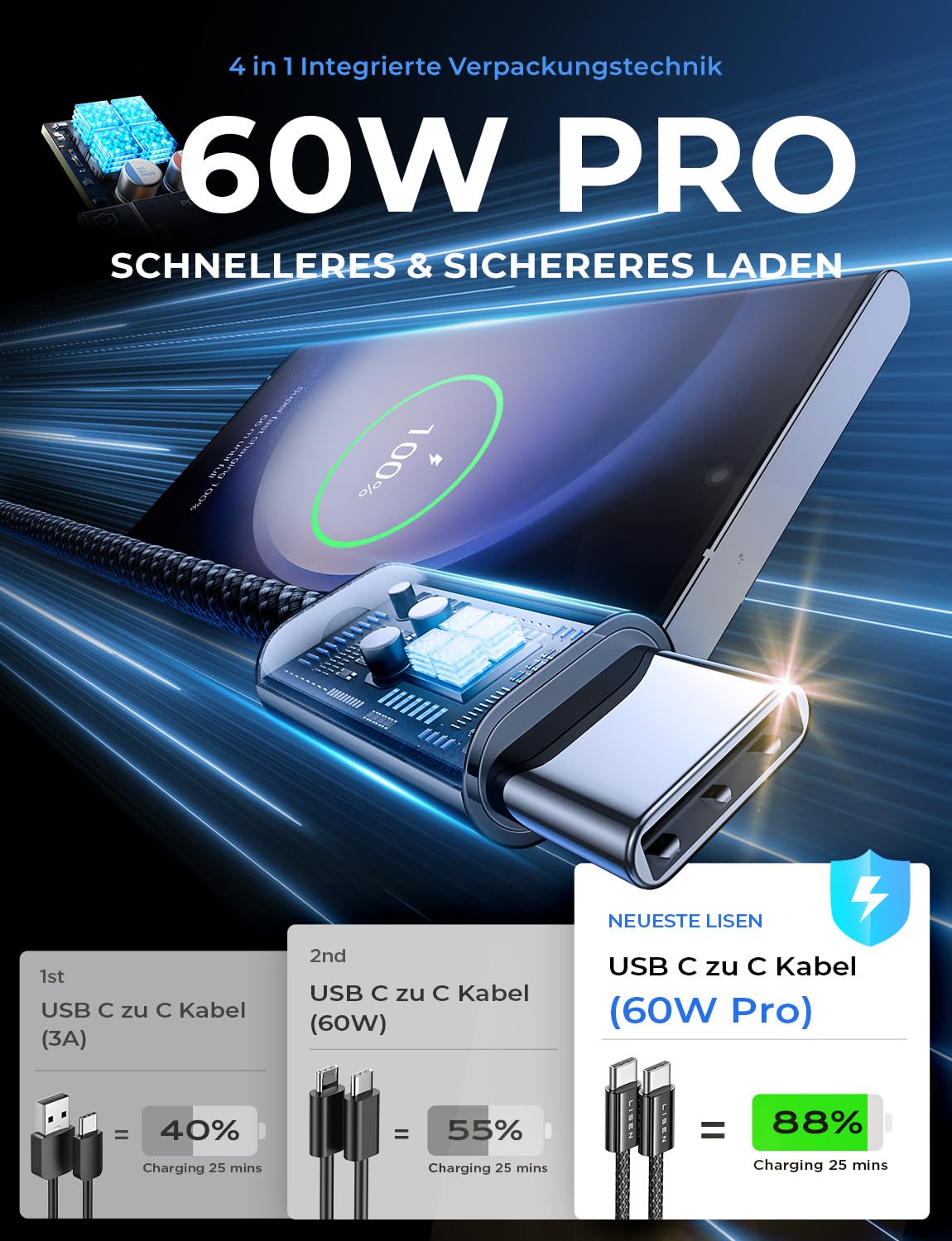 LISEN 60W for Samsung Type C 4-Pack [1M+1M+2M+2M] USB C Charger Cable for iPhone 15 Pro Max, iPad Pro/Air/Mini, Samsung S24, LG, Google Pixel