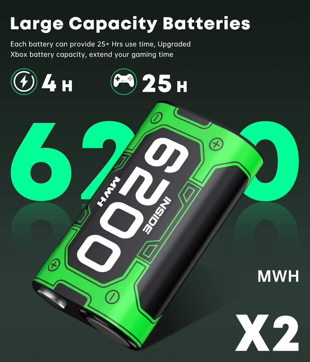 HEYLICOOL 3x5520mWh Rechargeable Battery Pack for Xbox Series X|S/Xbox One/S/X/Elite, X-box Controller Battery Pack Controller Charging Dock Batteries