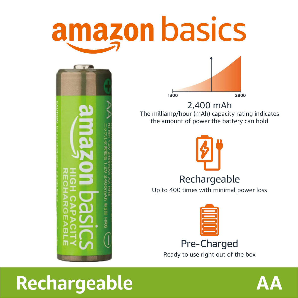 Amazon Basics 8-Pack Rechargeable AAA NiMH High-Capacity Batteries, 850 mAh, 1.2V, Recharge up to 500x Times, Pre-Charged