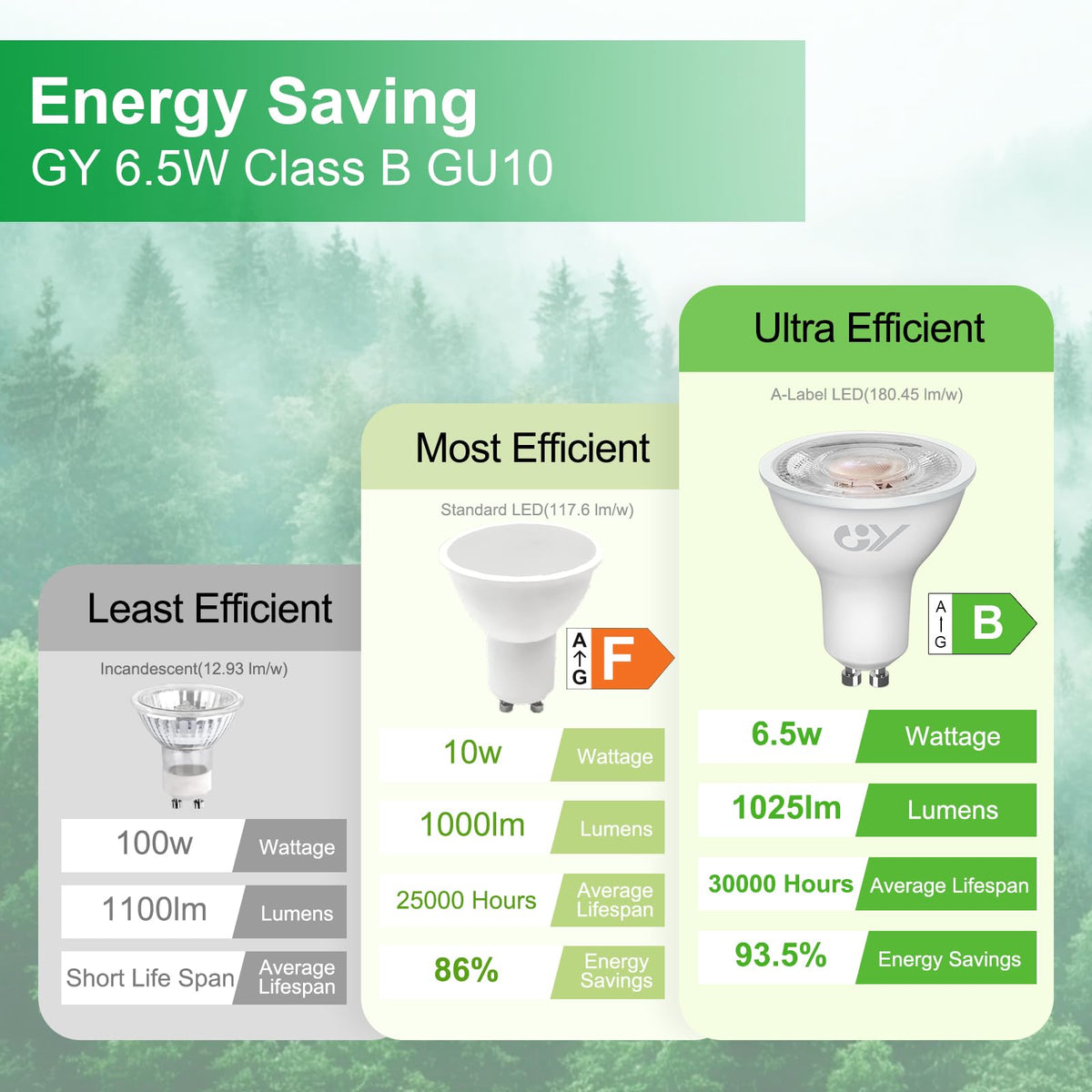 GY GU10 LED Bulbs Warm White 2700K,8W 800lm Energy Saving Light Bulbs,Equivalent to 80W 120° Wide Beam for Ceiling Non-dimmable,Pack of 12