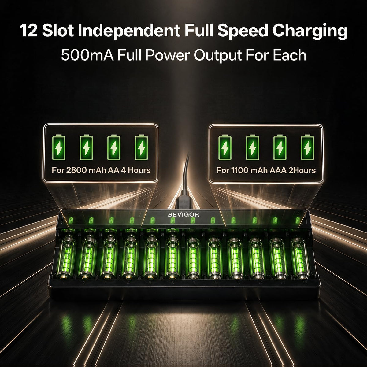 BEVIGOR 16 Slot Battery Charger for AA & AAA Rechargeable Batteries