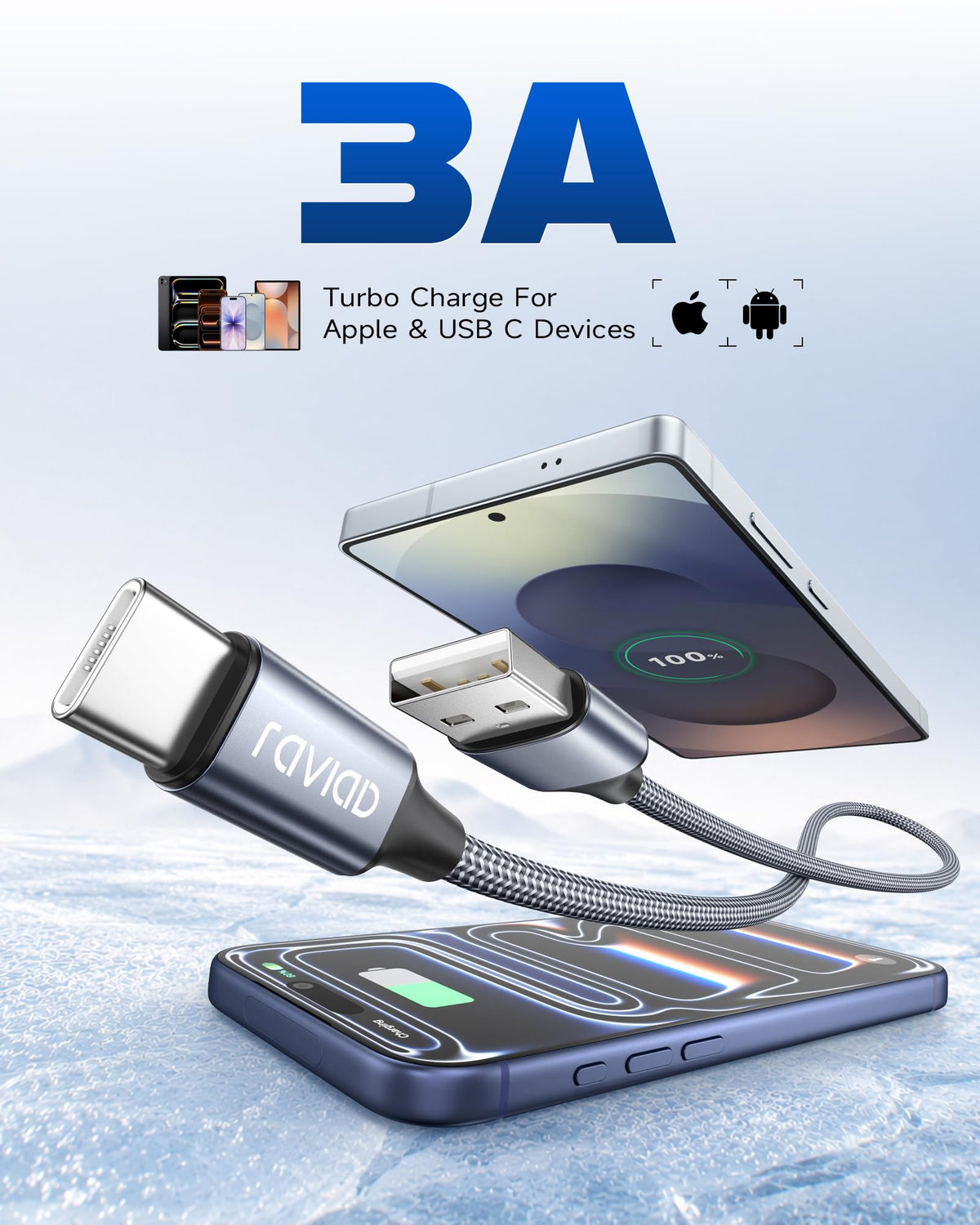 RAVIAD USB C Charger Cable [4Pack 0.5M+1M+2M+3M] USB to USB C Cable 3A Fast