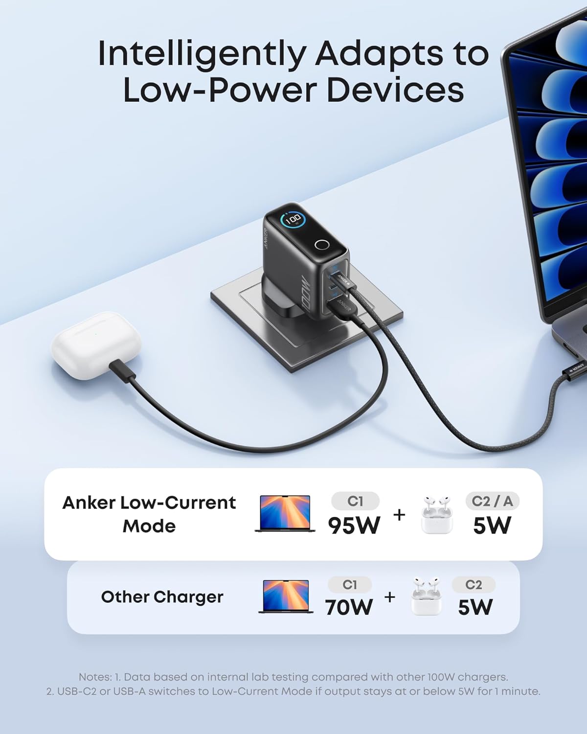 Anker 100W USB C Charger, 3-Port GaN, Smart Display, Touch Control