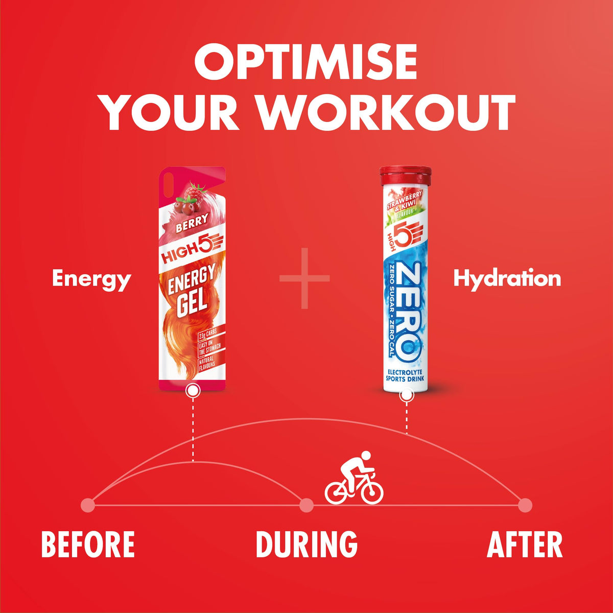 HIGH5 Zero Electrolyte Tablets for Hydration, Berry, 20 Tablets