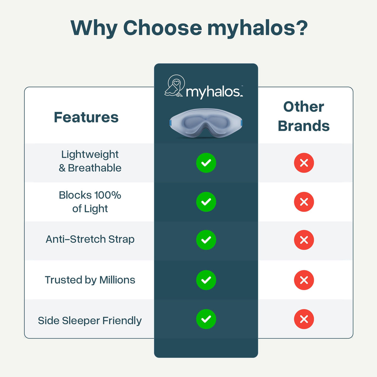 MyHalos Blackout Sleep Mask, Eye Mask for Sleeping, Zero Pressure, Travel