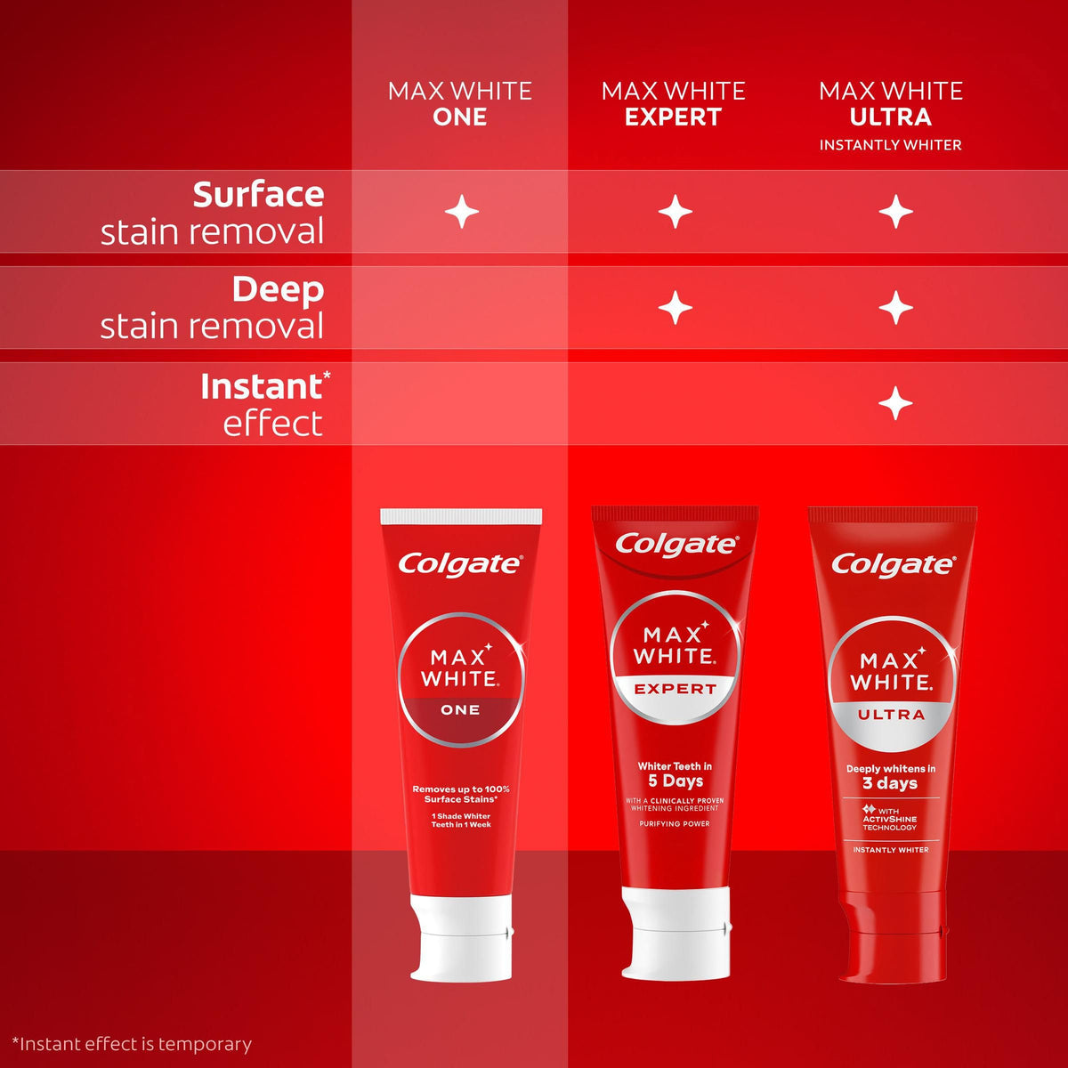 Colgate Max White Purple Reveal Teeth Whitening Toothpaste - Clinically Proven to Remove up to 100% of Surface Stains** - Fluoride Toothpaste - Colgate Multipack - 4 X 75ml
