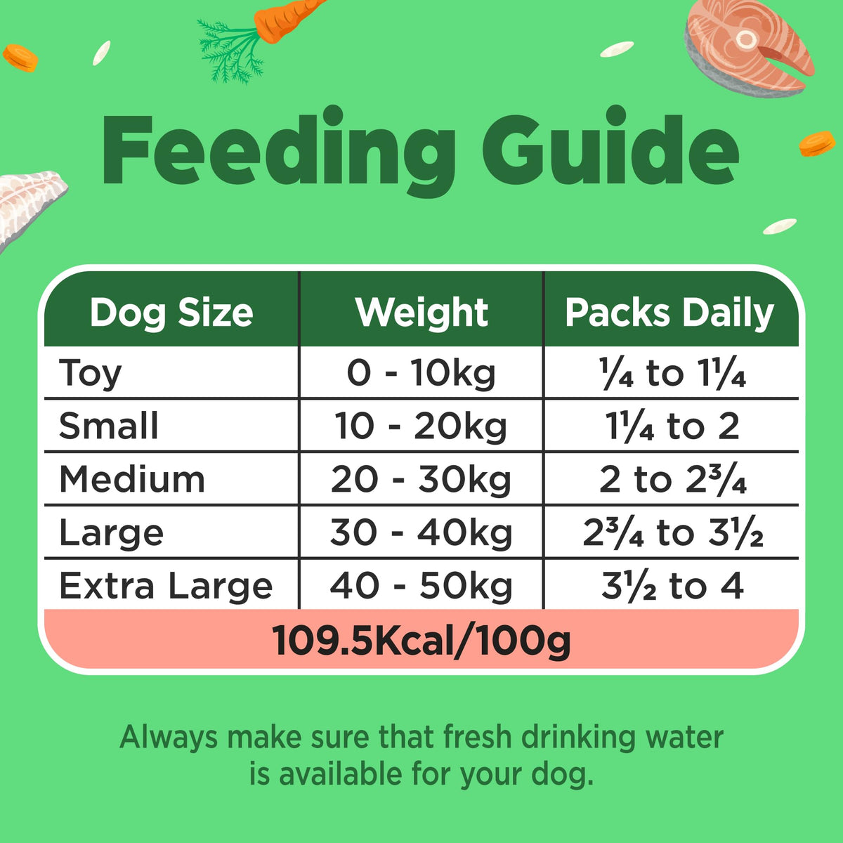 Naturediet Feel Good Wet Dog Food Selection Pack, 390g x 16 Cartons