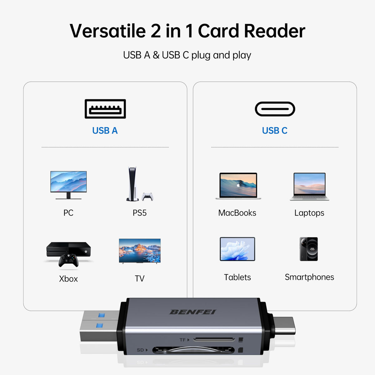 Memory Card Reader, BENFEI 4in1 USB 3.0 and USB-C to SD Micro SD MS CF Card Reader Adapter, 4 Cards Simultaneously Read and Write, Compatible with iPhone 15 series, MacBook Pro/Air 2023, and More
