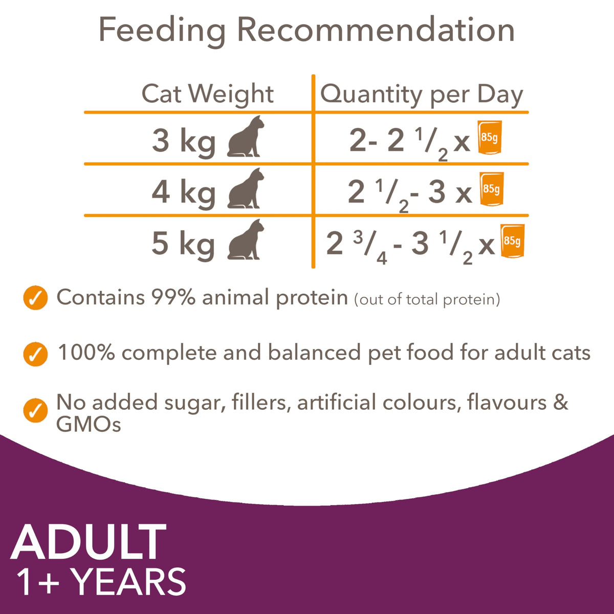IAMS Adult Wet Cat Food Land & Sea in Jelly 72 x 85g