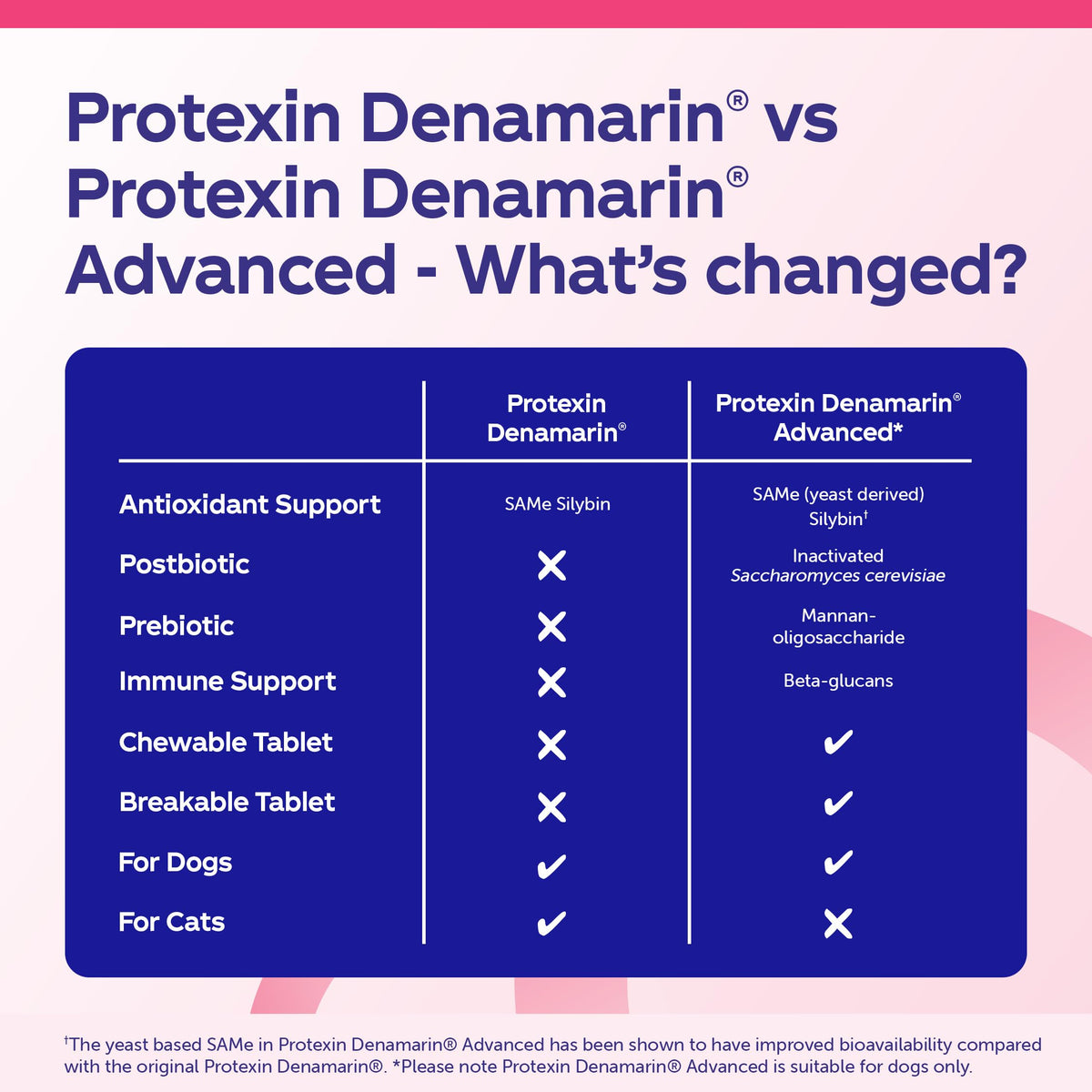 Protexin Denamarin Medium Dog 30 Tablets