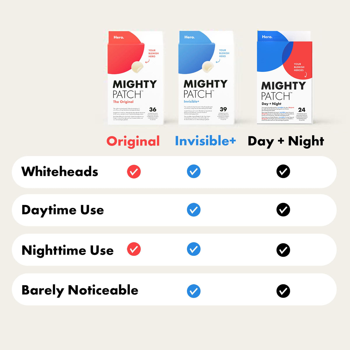 Hero Mighty Pimple Patches Original, Hydrocolloid Spot Patches, 36 Count