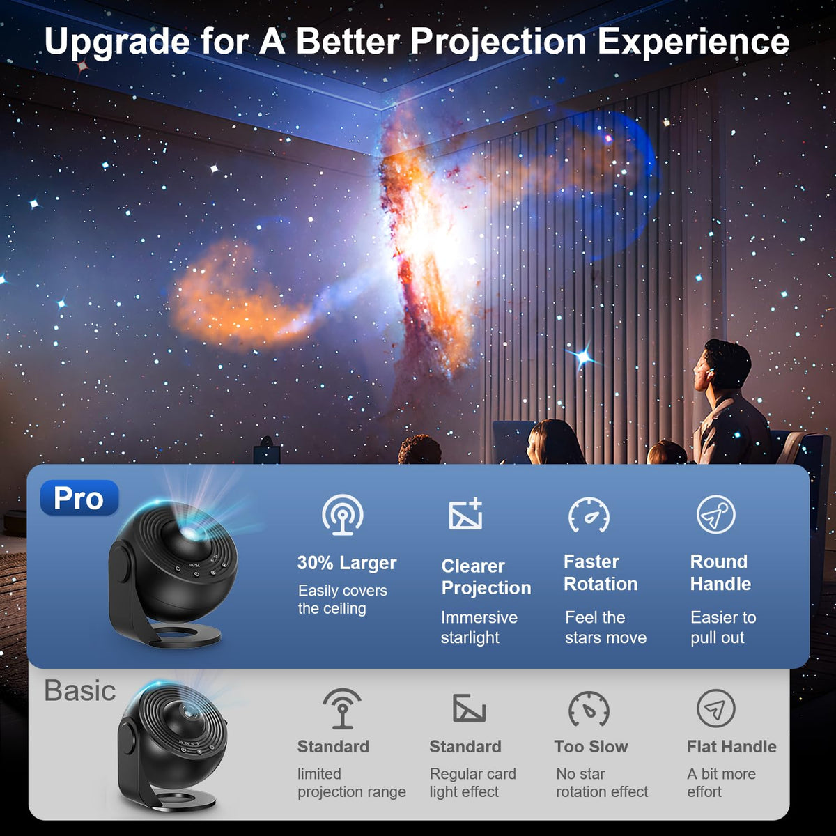Planetarium Projector for Bedroom, 13 in 1 Galaxy Star Projector Light, Nebula Night Light with Timer, LED Space Galaxy Lamp Room Decor for Adults Kids, White