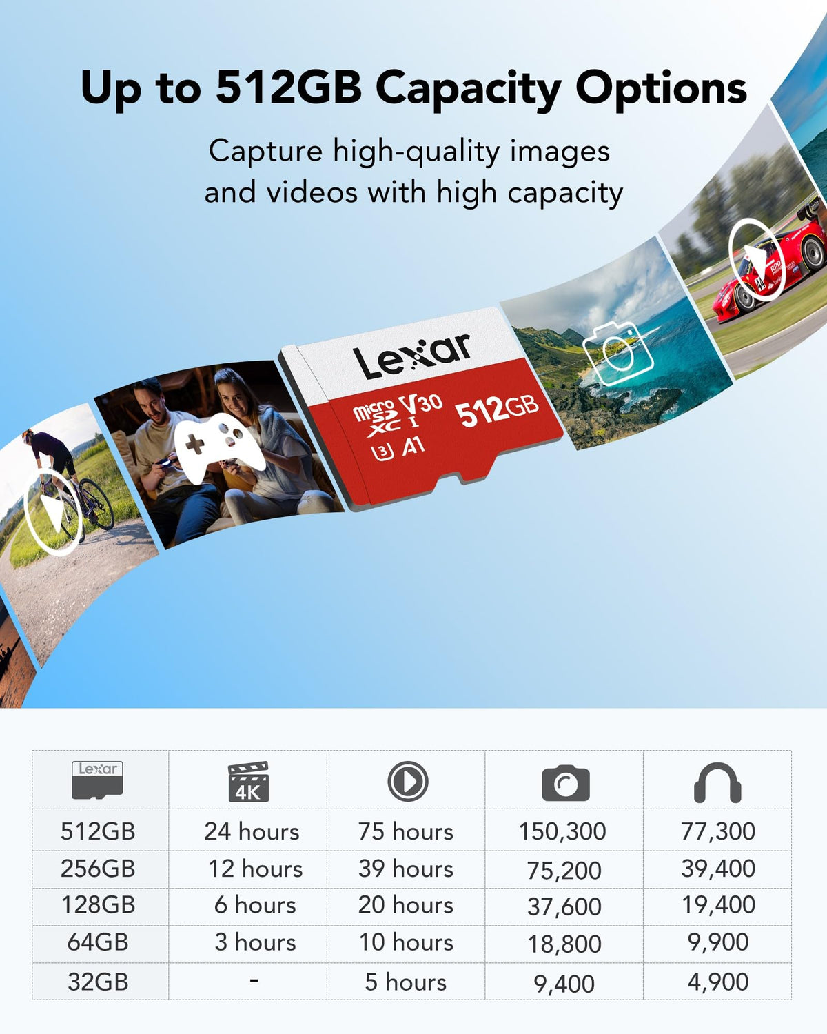 Lexar Micro SD Card 64GB E Series, Up to 100MB/s, microSDHC