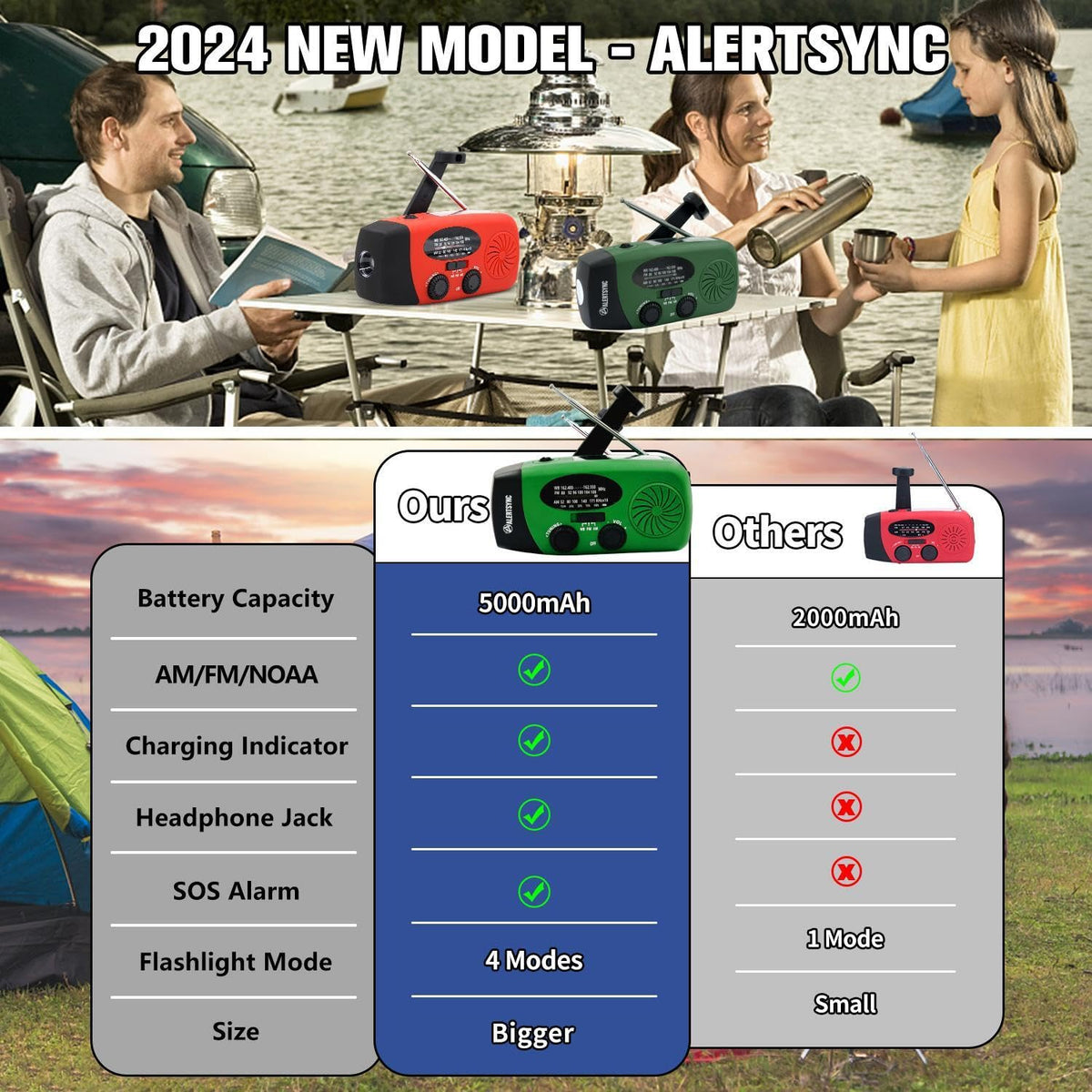 5000mAh Wind Up Solar Radio, Emergency Crank Weather Radio, FM/AM Radios