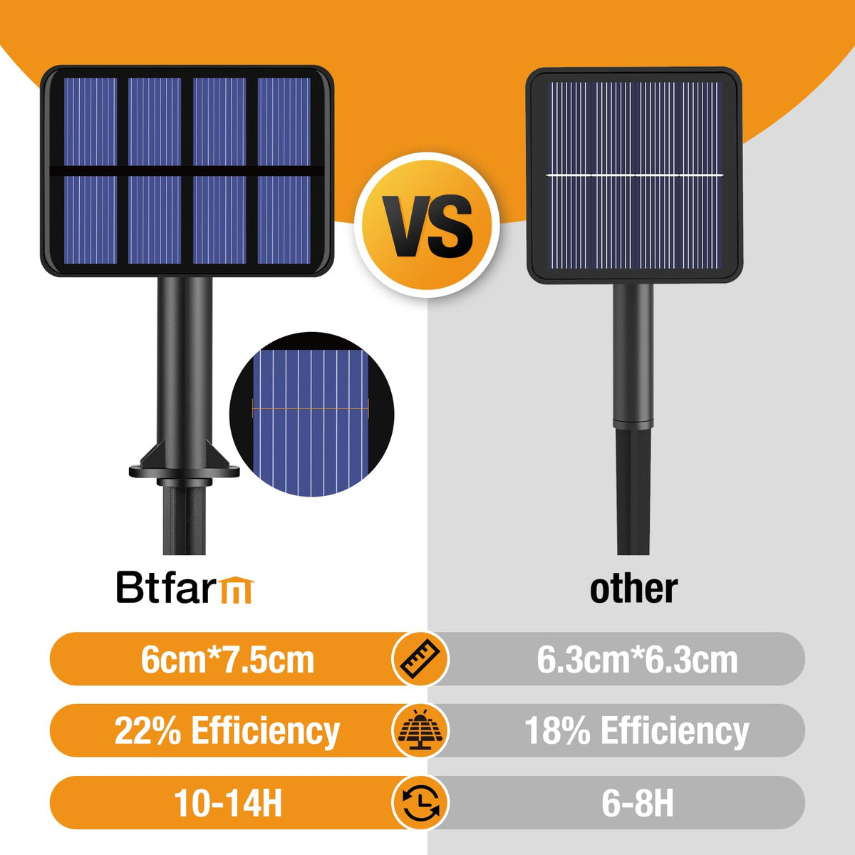 btfarm 2 Pack Solar String Lights Outdoor Garden, 15M/50FT 150 LED