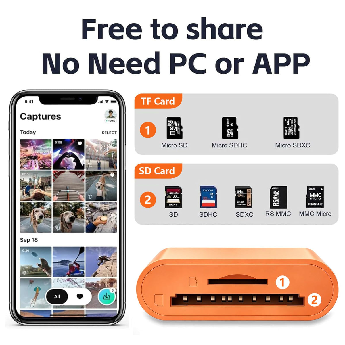 La Brodée USB C SD Card Reader for iPhone, Dual Slot Memory Card Reader