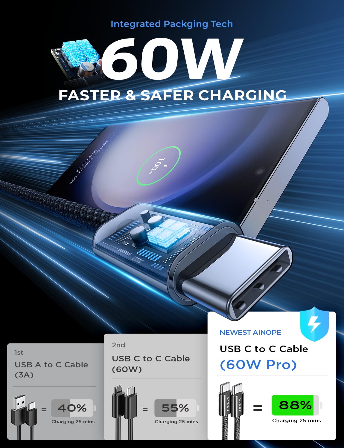LISEN 60W for Samsung Type C 4-Pack [1M+1M+2M+2M] USB C Charger Cable for iPhone 15 Pro Max, iPad Pro/Air/Mini, Samsung S24, LG, Google Pixel