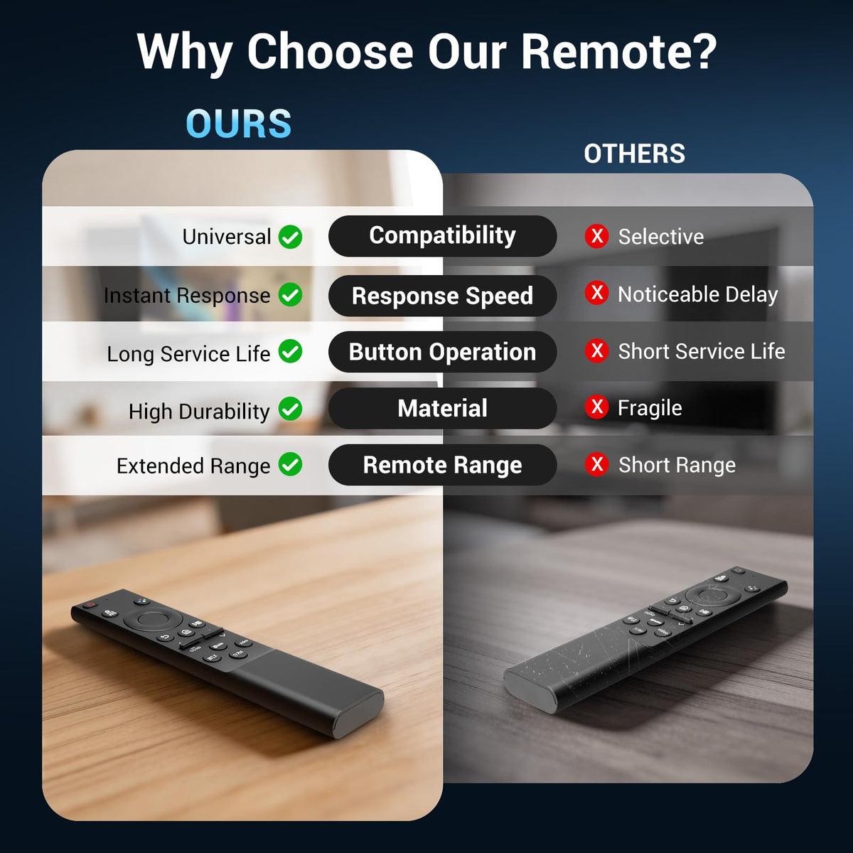 Universal for Samsung TV Remote Replacement【2 Pack】