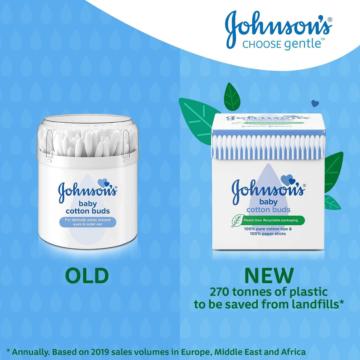 Johnson's Baby Cotton Buds (1 x Pack of 200) Soft & Gentle Ear Buds for Delicate Skin, Made of 100% Pure Cotton and Paper Sticks, Plastic-Free to Clean Around Eyes and Outer Areas