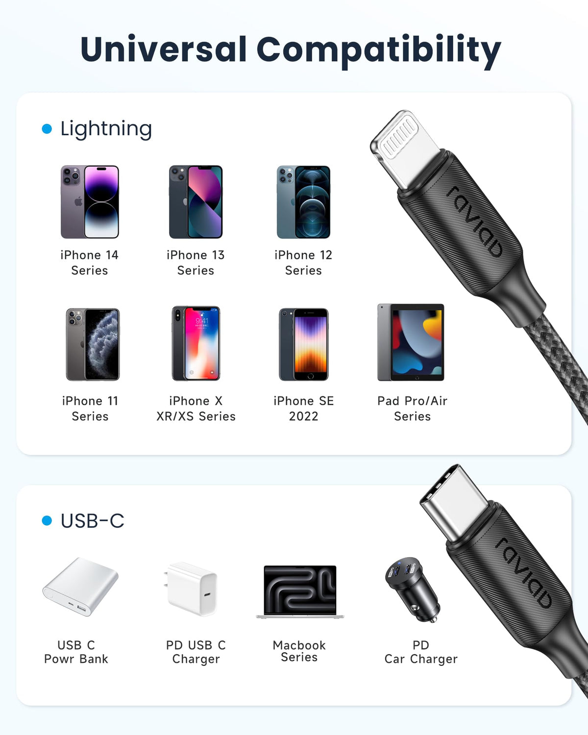 RAVIAD USB C to Lightning Cable 1M [MFi Certified]iPhone Fast Charger Cable