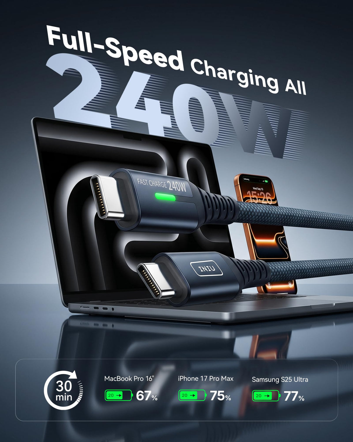 INIU 240W USB C to USB C Charger Cable, [2-Pack 2m] PD Type C Charge Cable
