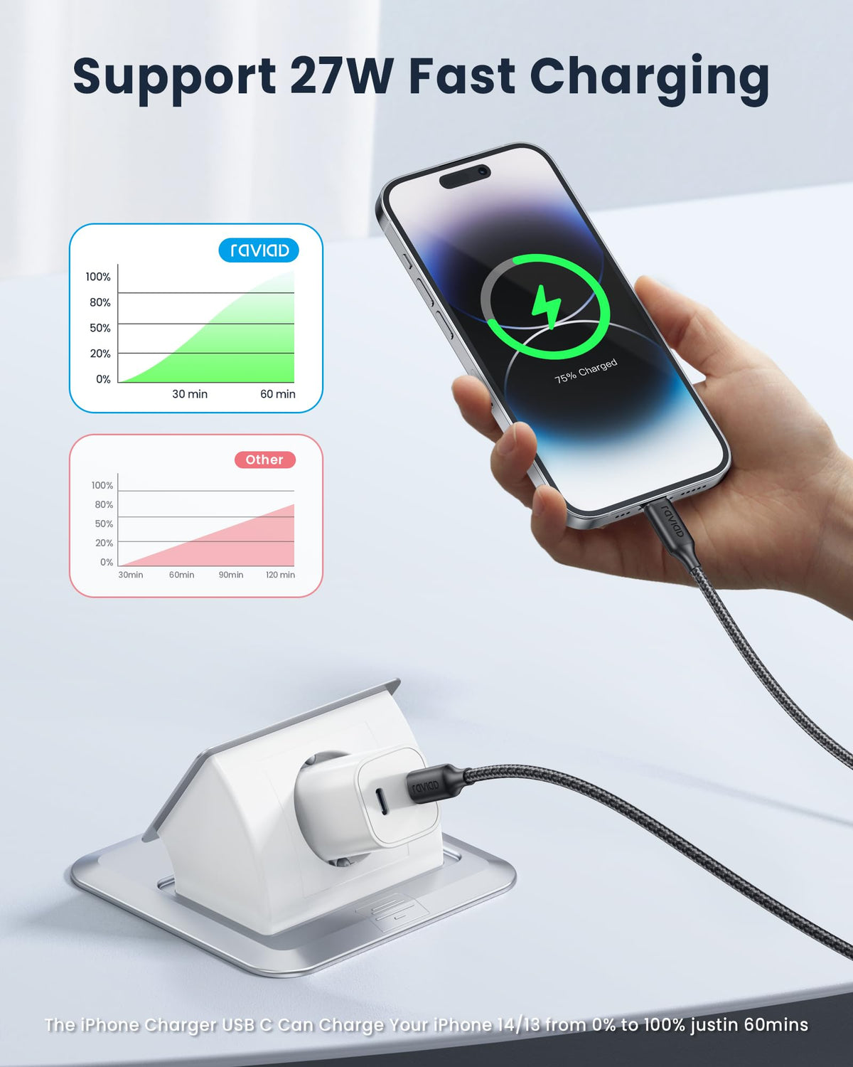 RAVIAD USB C to Lightning Cable 1M [MFi Certified]iPhone Fast Charger Cable