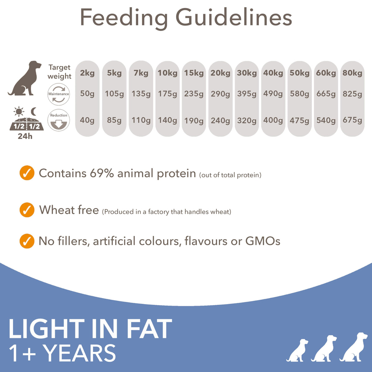 IAMS Light in Fat Complete Dry Dog Food Chicken 3kg - 30% Lower Fat Formula