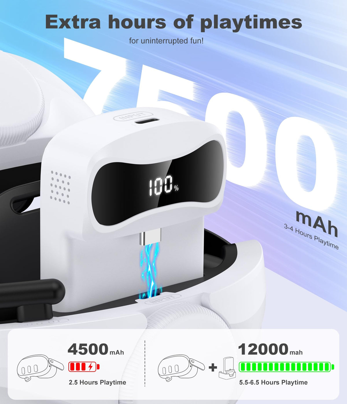 Comfortable Head Strap for Meta Quest 3S/3/2 with 7500mAh LED Display Battery Bank,VR Headset Elite Strap Replacement,All-Directional Adjustable Oculus Headstrap,Enhanced Support & Reduce Pressure