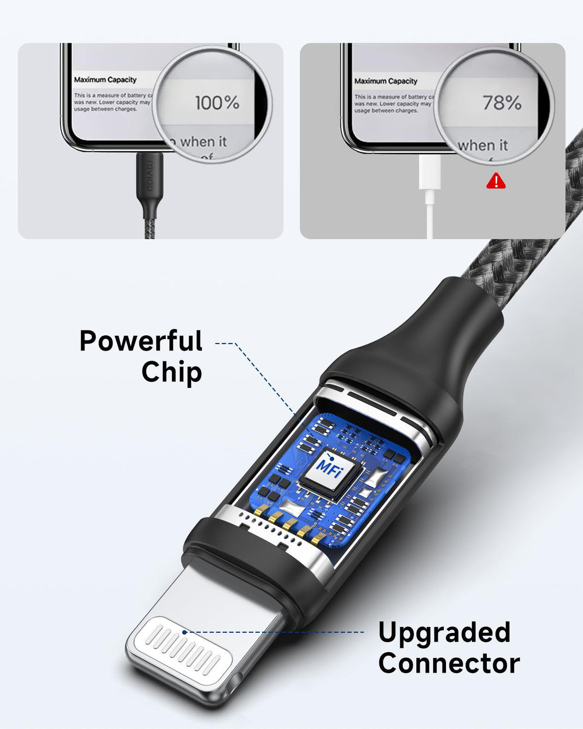 RAVIAD USB C to Lightning Cable 1M [MFi Certified]iPhone Fast Charger Cable