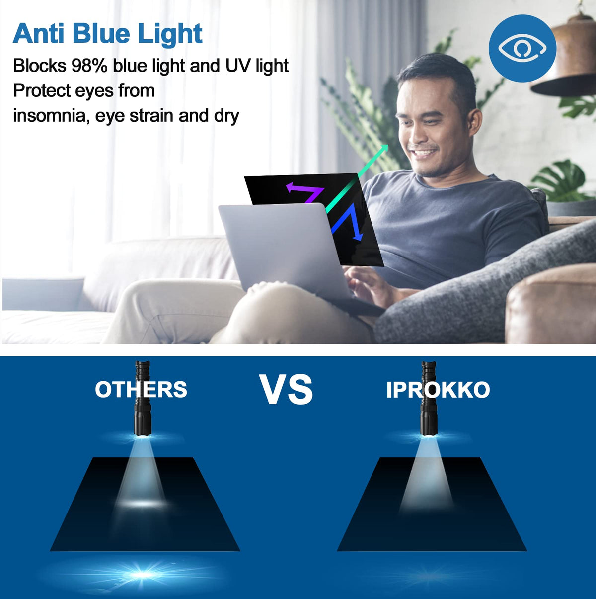 IPROKKO Laptop Privacy Screen 13.3 Inch 16:9 Anti-Blue Light Filter