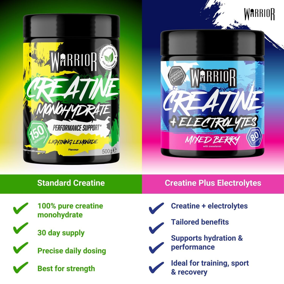 Warrior Creatine Monohydrate Powder 500g Pure Micronised (166 Servings)