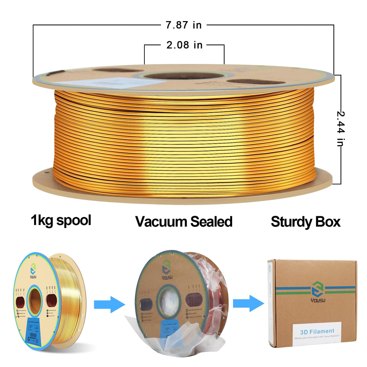 YOUSU 3D Printer Filament Bundle,Glow in The Dark Filament Multicolor,PLA Filament 1.75 mm,Green, Blue,Purple and Rainbow Accuracy +/- 0.03 mm,250g X 4 Pack