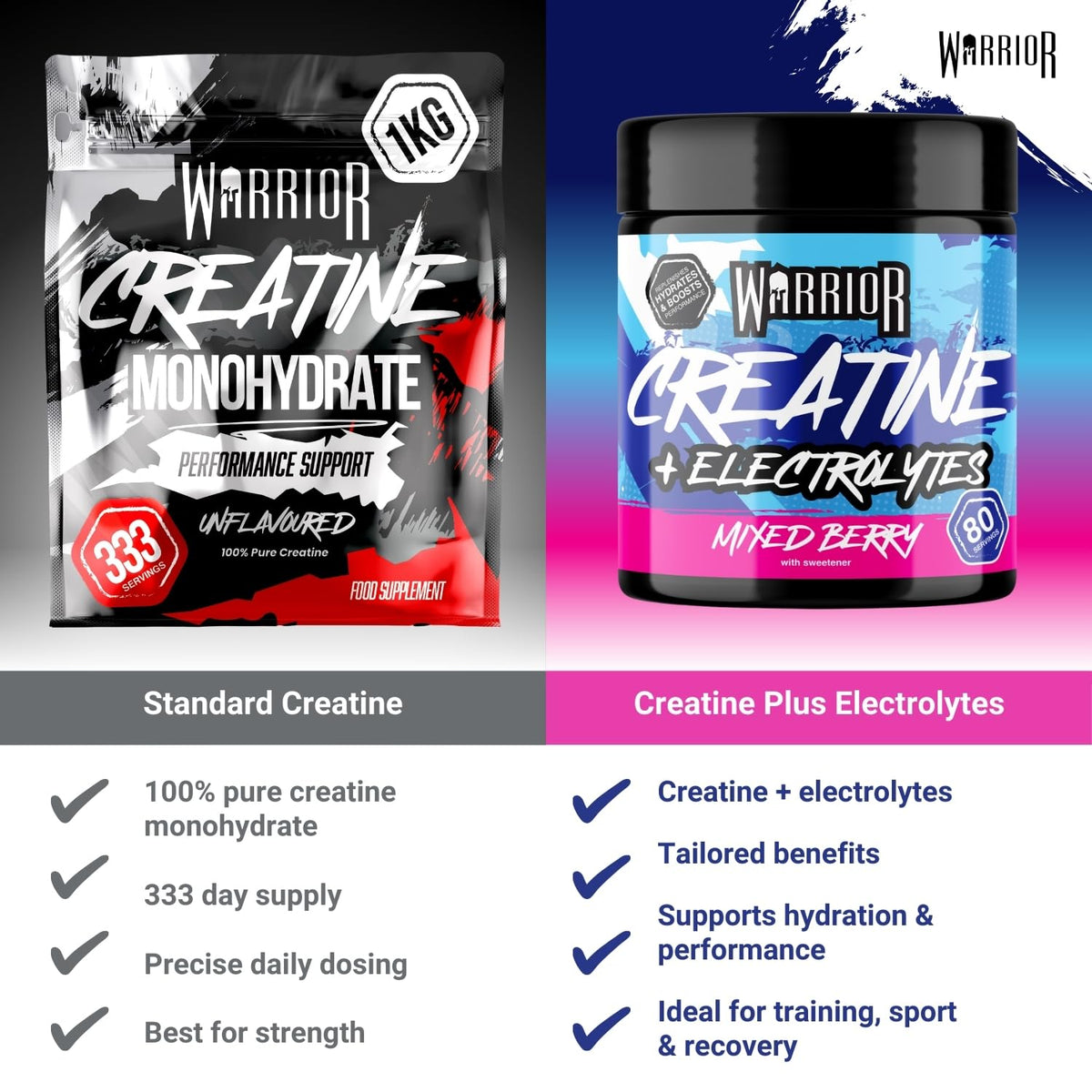 Warrior Creatine Monohydrate Powder 500g Pure Micronised (166 Servings)