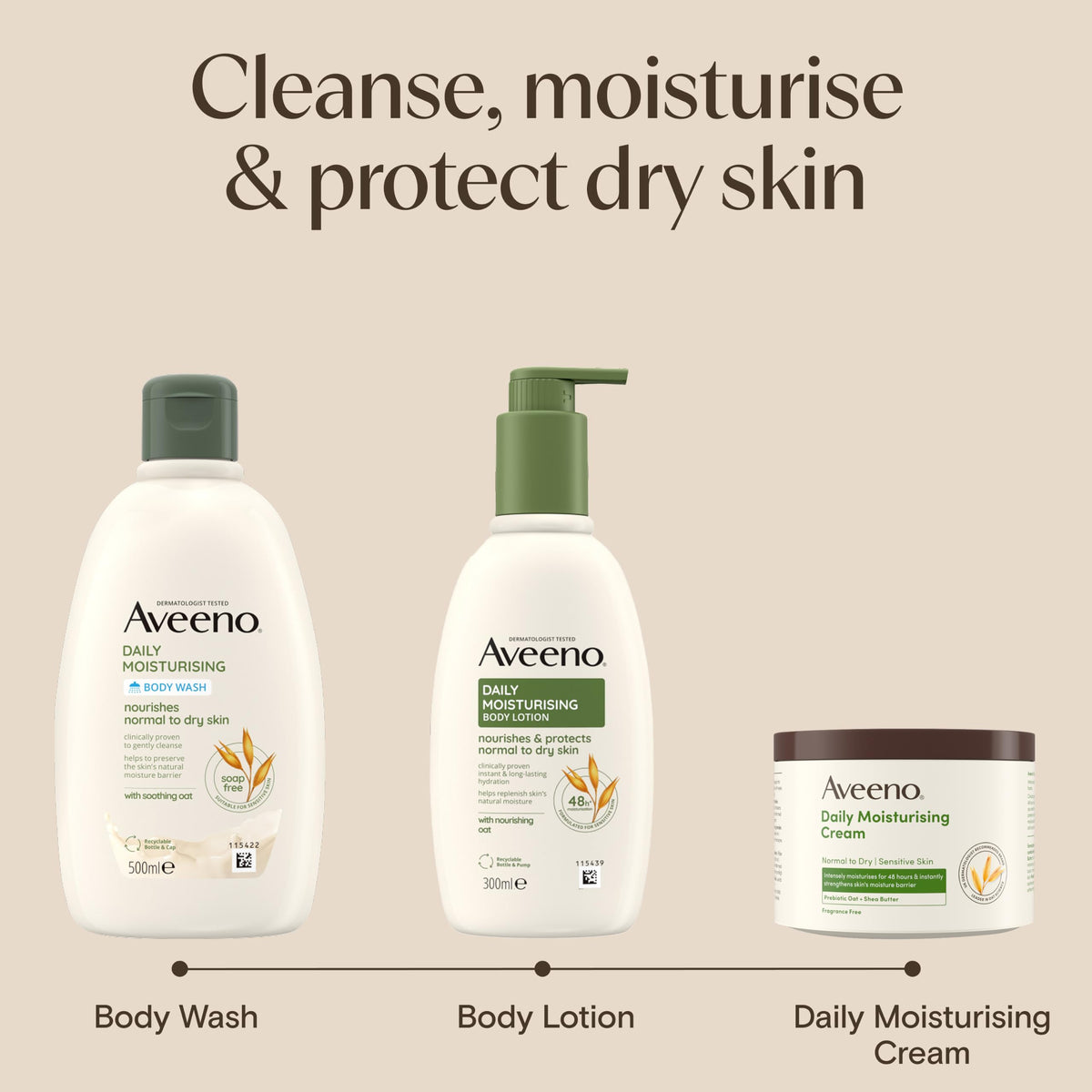 Aveeno Daily Moisturising Body Lotion for Sensitive Skin (1 x 500ml)