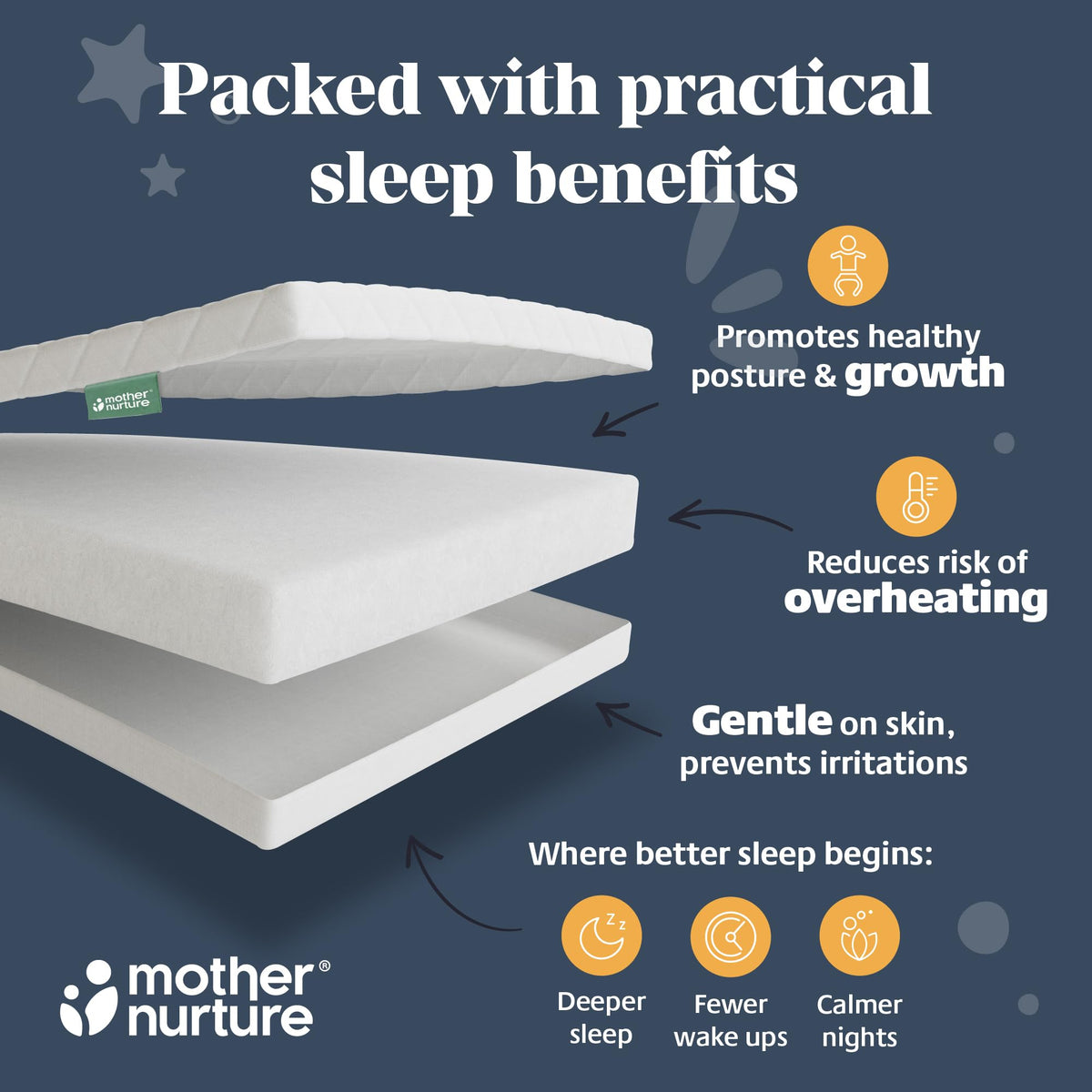 Mother Nurture Classic Eco Fibre Cot Bed Mattress - Hypoallergenic Easy Clean Quilted Cover, Reversible, Water Resistant, Baby Cot Mattress, Firm & Supportive, White, BSI Tested - Size 140x70 x10cm