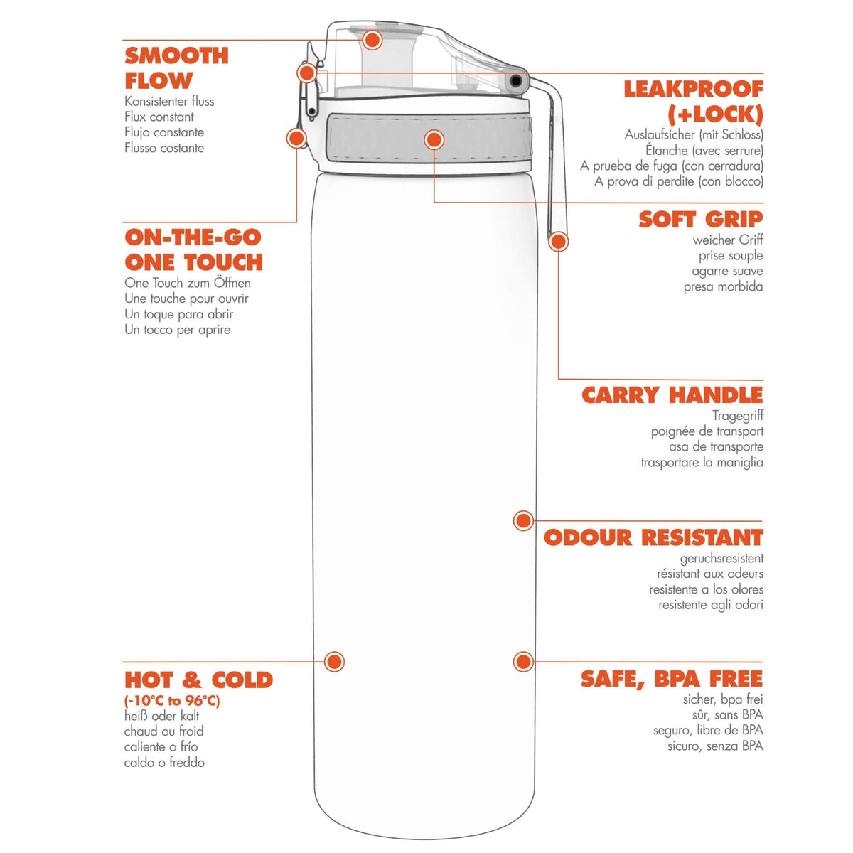 Ion8 Water Bottle, 500 ml/18 oz, Leak Proof, Easy to Open, Secure Lock, Dishwasher Safe, Hygienic Flip Cover, Carry Handle, Fits Cup Holders, Easy Clean, Hot Pink
