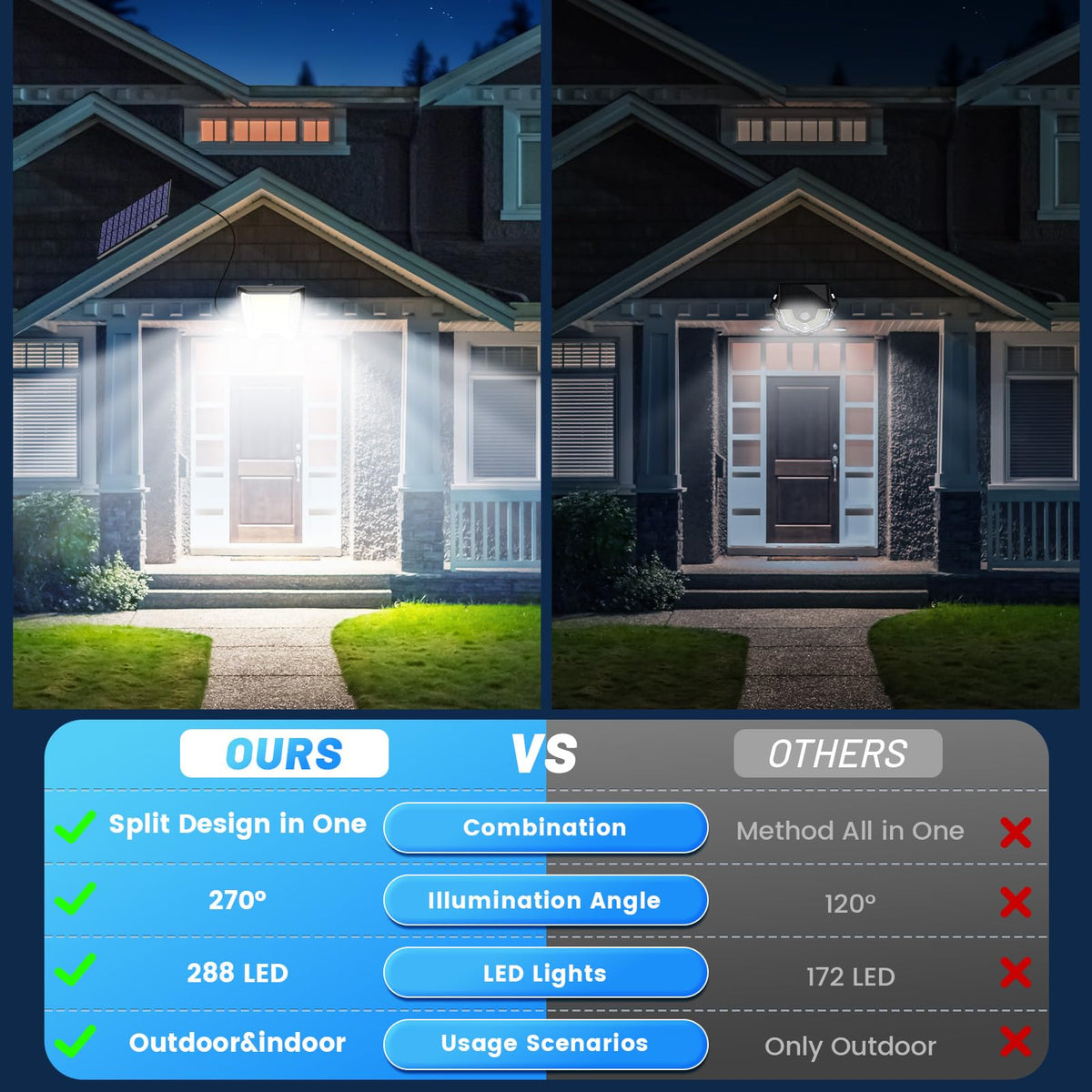 Outdoor Solar Powered Security Lights - 288 LED Solar Outdoor Garden Light