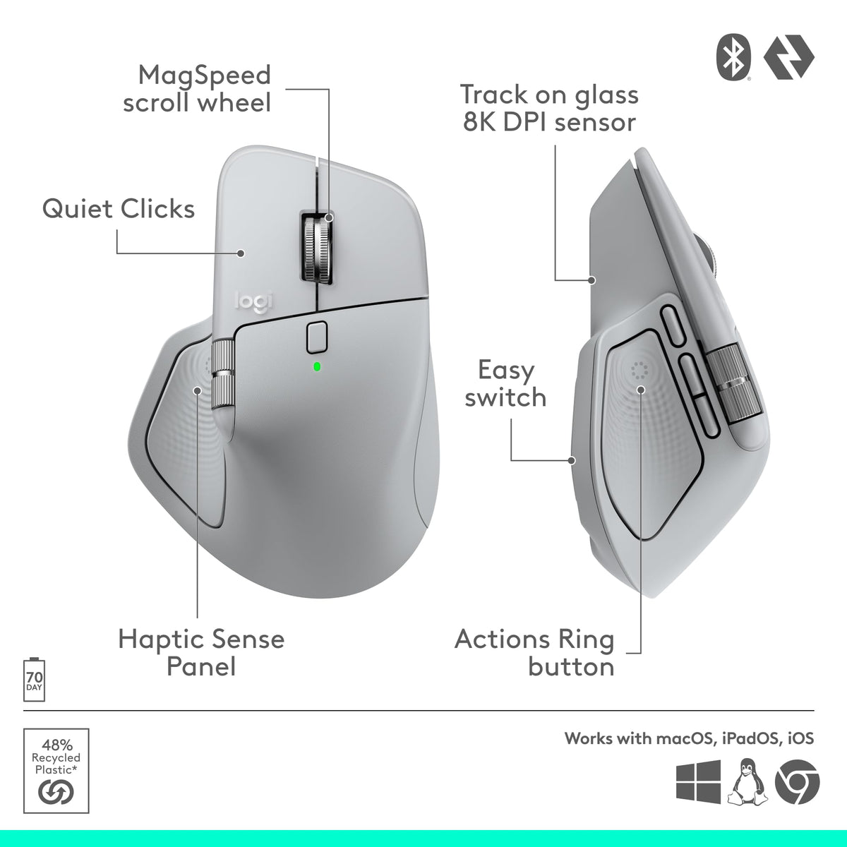Logitech MX Master 4, Ergonomic Wireless Mouse