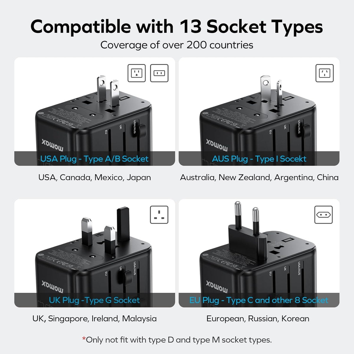 MOMAX Universal Travel Adapter 70W GaN Travel Plug Adapter for UK/EU/AU/US