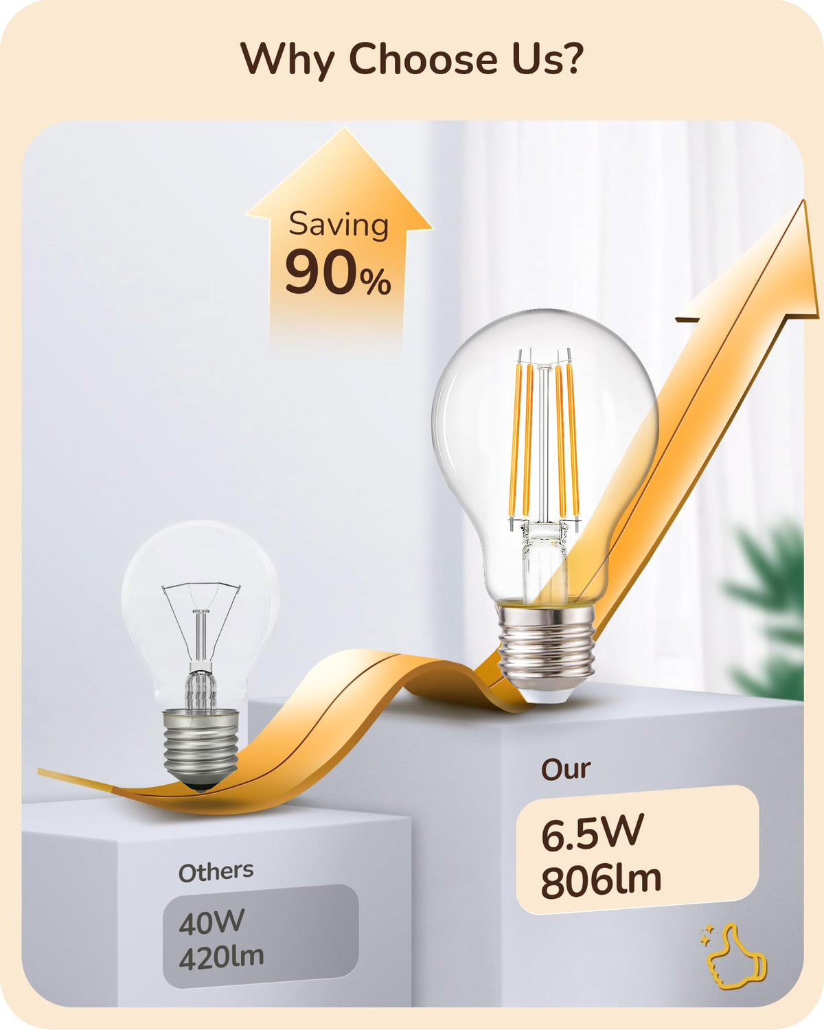 EDISHINE 6 Pack E27 Dimmable LED Edison Bulbs, 6.5W 2700K Warm White, 806LM