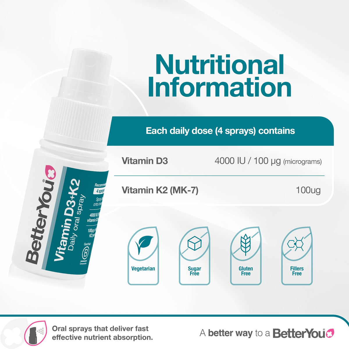 Vitamin D3 3000iu and Vitamin K2 MK-7 75μg, High Strength Oral Spray