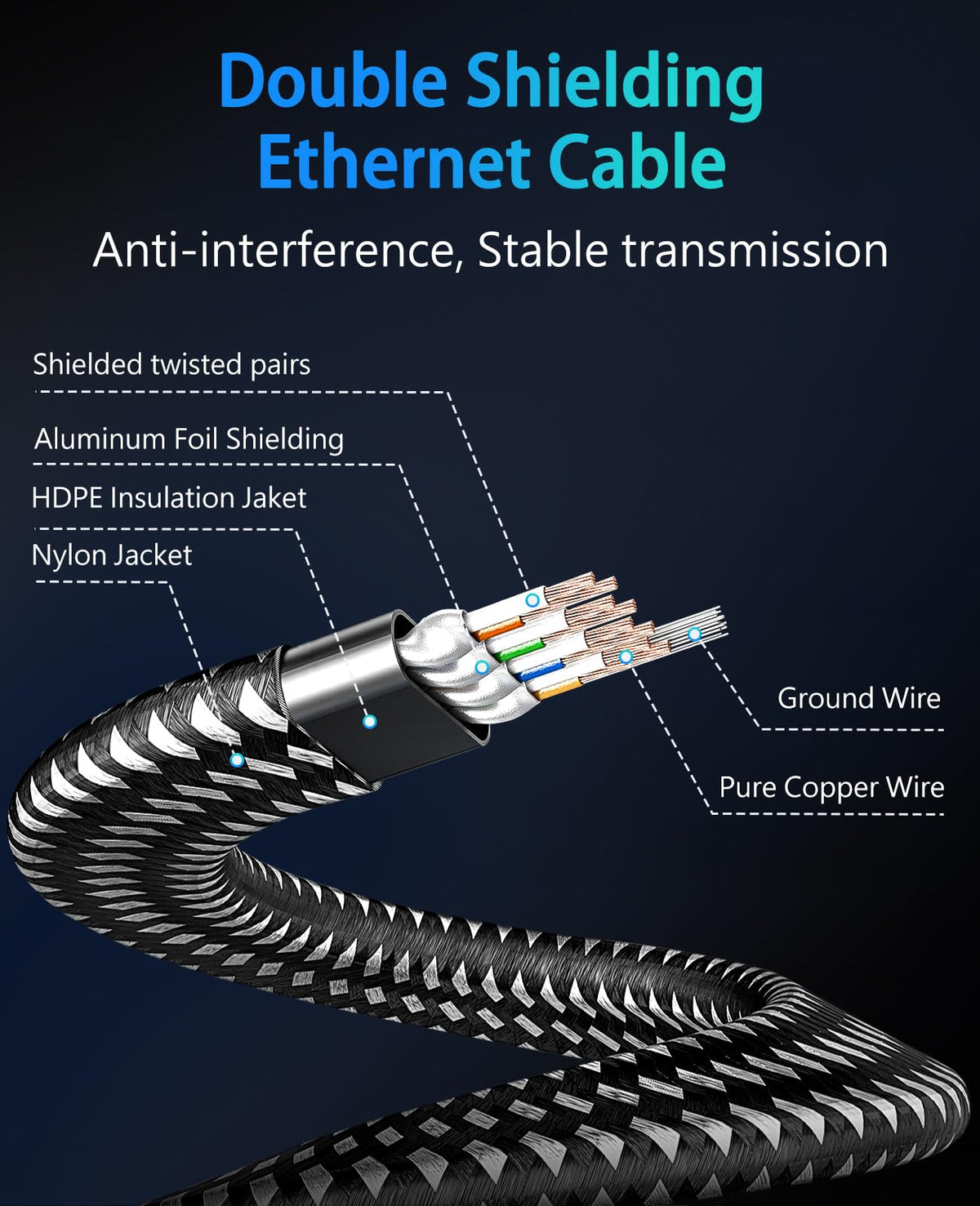 ARISKEEN Cat 8 Ethernet Cable 10M, High-Speed 40Gbps 2000MHz Network Cable Braided Flat Gigabit Rj45 STP Shielded Internet Network Lan Cable Cord for Modem Router PC