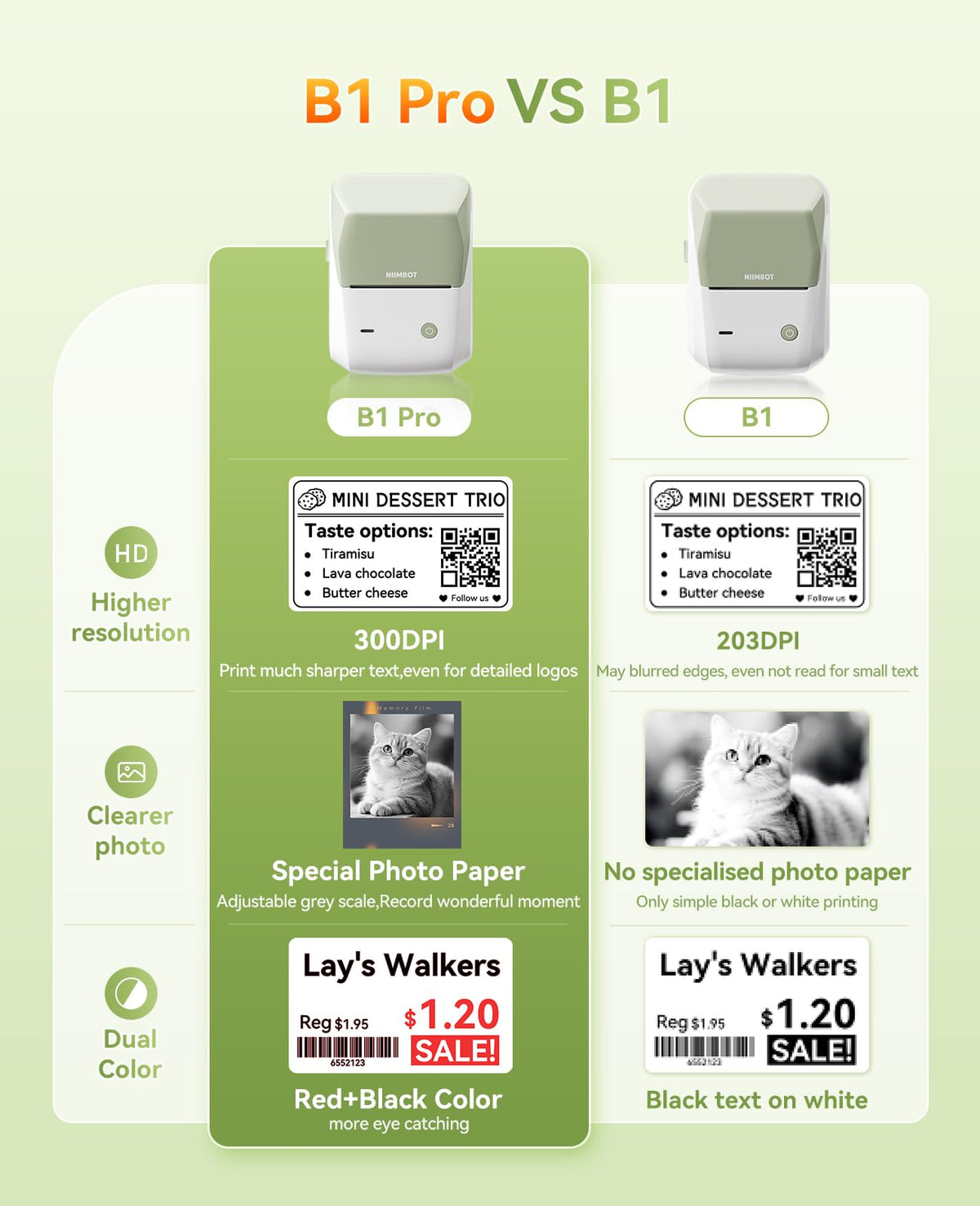 NIIMBOT B1 2-Inch Label Maker, Portable Thermal Printer for Small Business