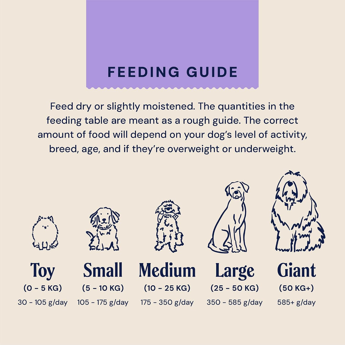 Pooch & Mutt - Calm & Relaxed Complete Dry Dog Food Grain Free (Regular Sized Kibble), for Calming Hyperactive or Anxious Dogs, Turkey and Sweet Potato, 2kg (packaging may vary)