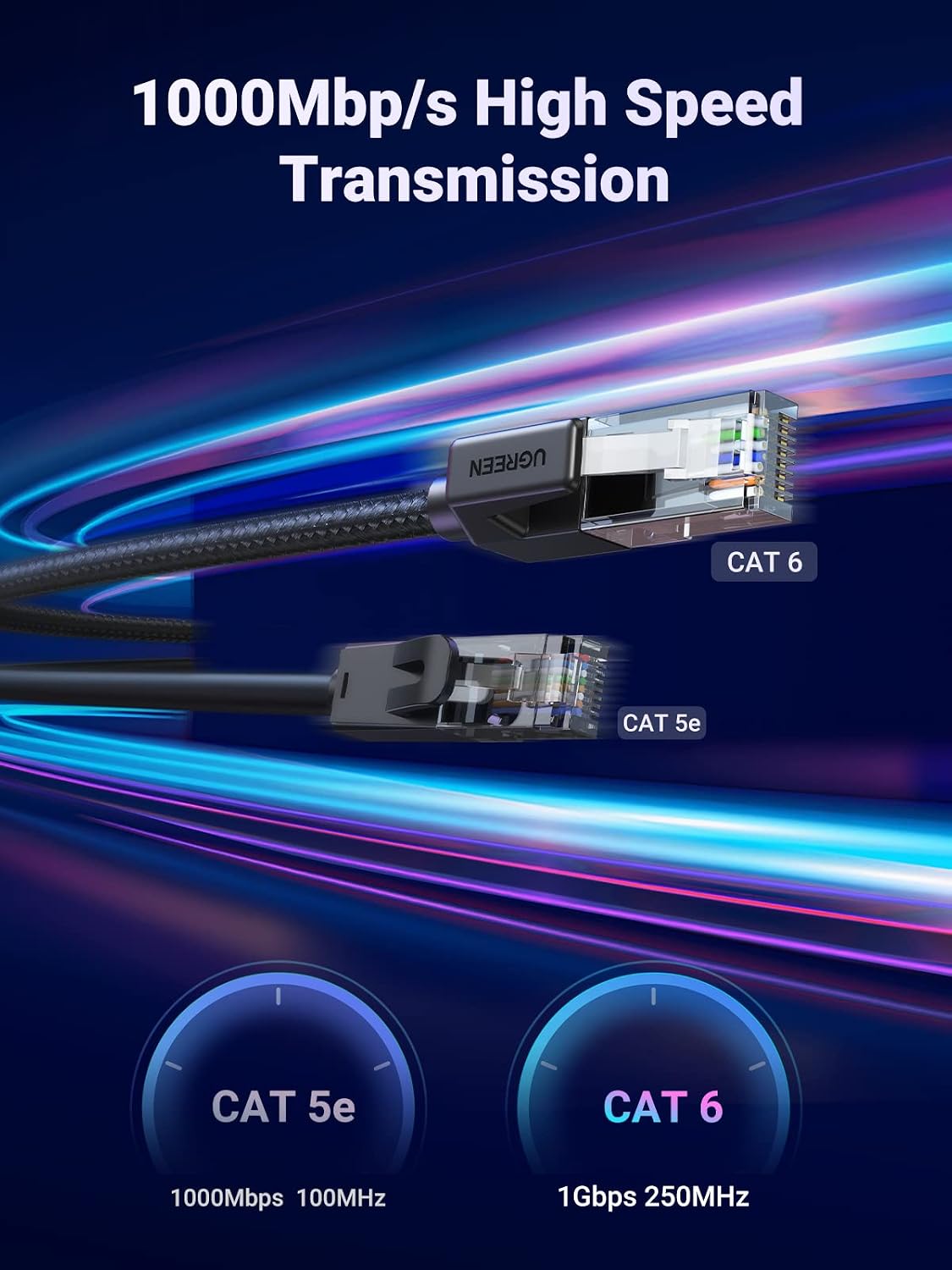 UGREEN Ethernet Cable 1M, High-Speed Gigabit Cat 6 Network Cable Braided