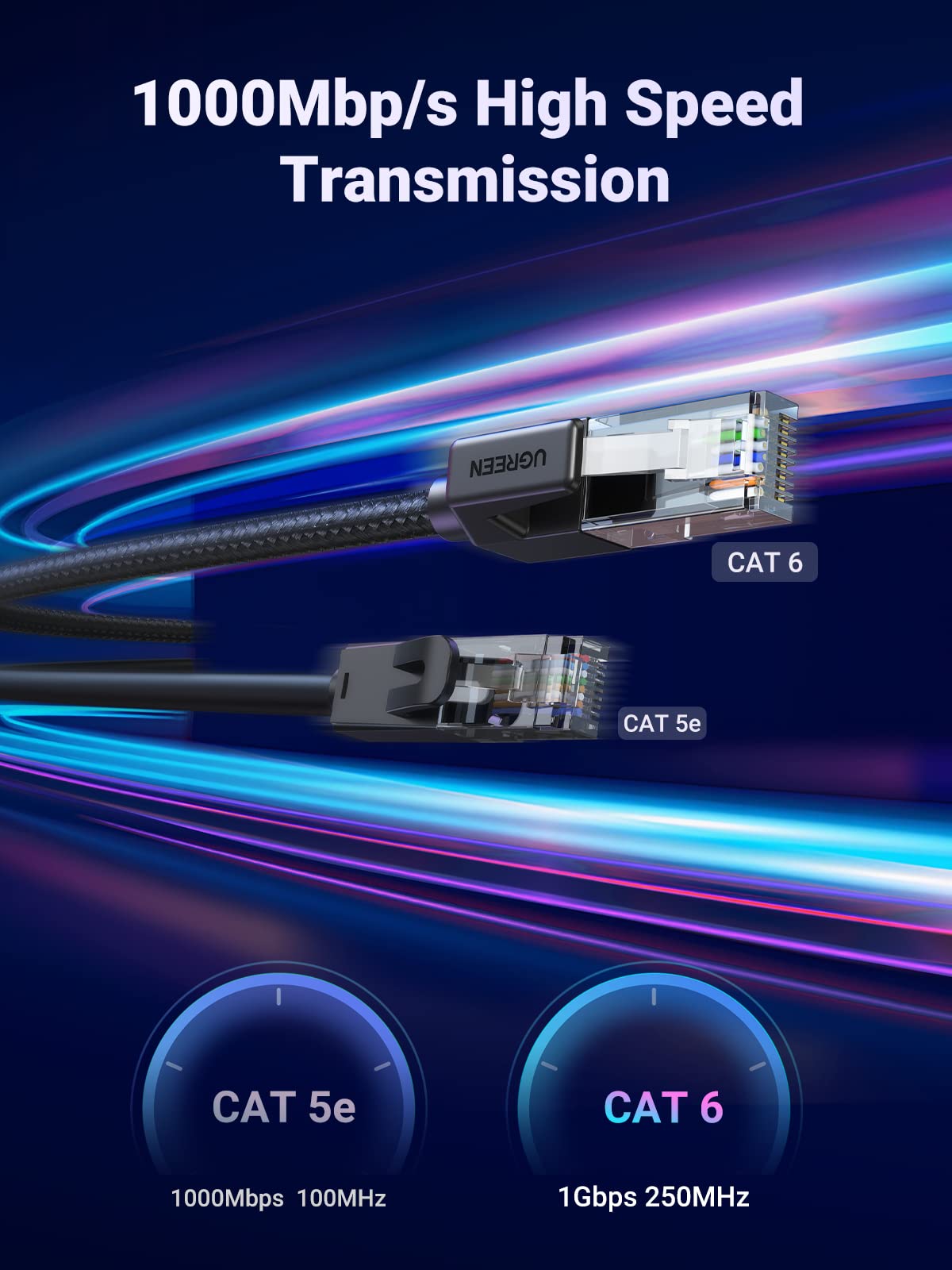 UGREEN Ethernet Cable 1M, High-Speed Gigabit Cat 6 Network Cable Braided